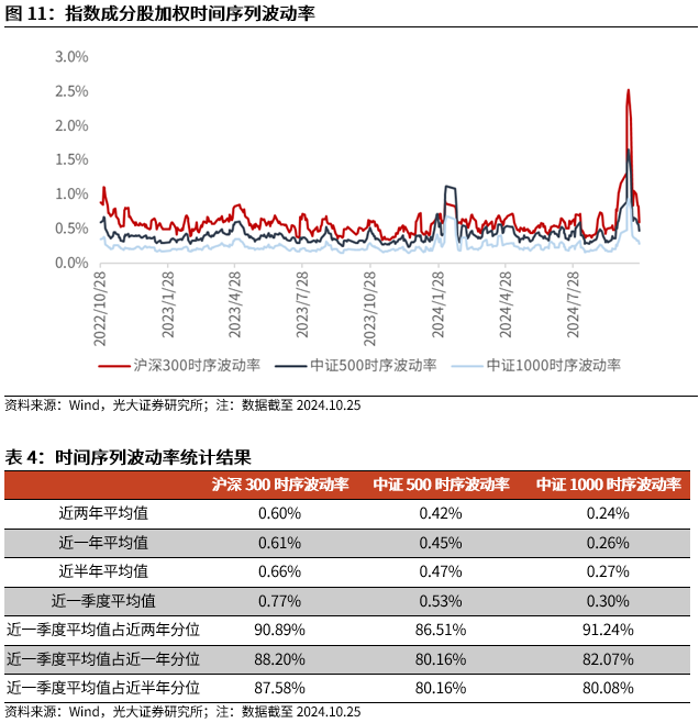 【光大金工】上涨斜率或改变，密切关注量能变化——金融工程市场跟踪周报20241110-第12张图片-厦门装修网 