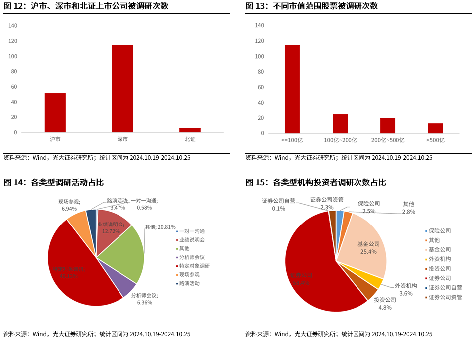 【光大金工】上涨斜率或改变，密切关注量能变化——金融工程市场跟踪周报20241110-第13张图片-厦门装修网 