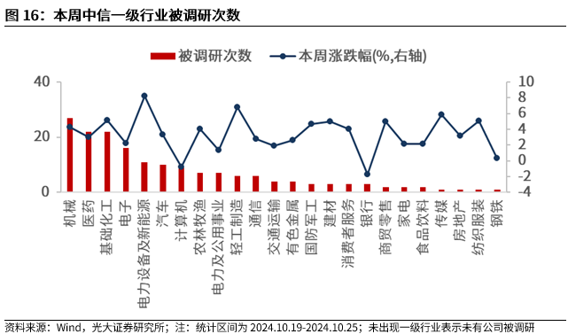 【光大金工】上涨斜率或改变，密切关注量能变化——金融工程市场跟踪周报20241110-第14张图片-厦门装修网 