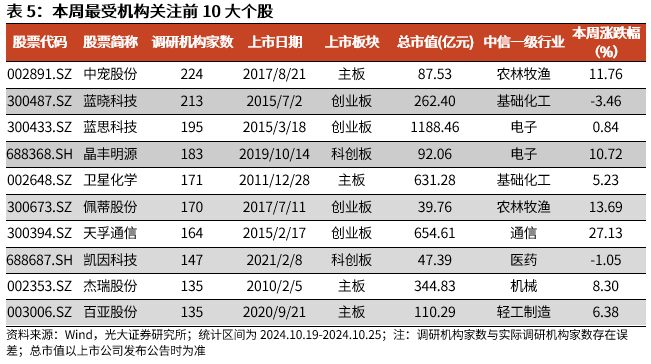 【光大金工】上涨斜率或改变，密切关注量能变化——金融工程市场跟踪周报20241110-第15张图片-厦门装修网 