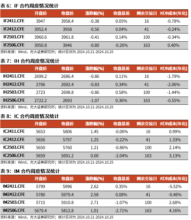 【光大金工】上涨斜率或改变，密切关注量能变化——金融工程市场跟踪周报20241110-第16张图片-厦门装修网 