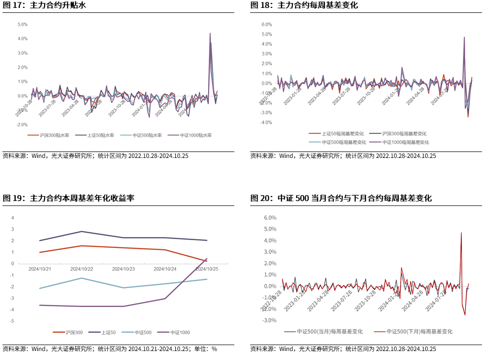 【光大金工】上涨斜率或改变，密切关注量能变化——金融工程市场跟踪周报20241110-第17张图片-厦门装修网 