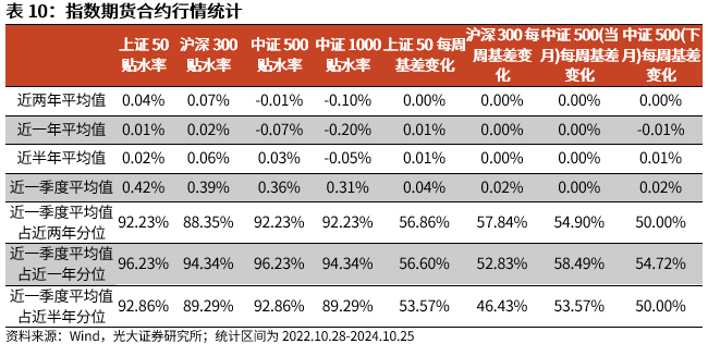 【光大金工】上涨斜率或改变，密切关注量能变化——金融工程市场跟踪周报20241110-第18张图片-厦门装修网 