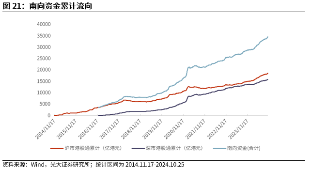 【光大金工】上涨斜率或改变，密切关注量能变化——金融工程市场跟踪周报20241110-第19张图片-厦门装修网 