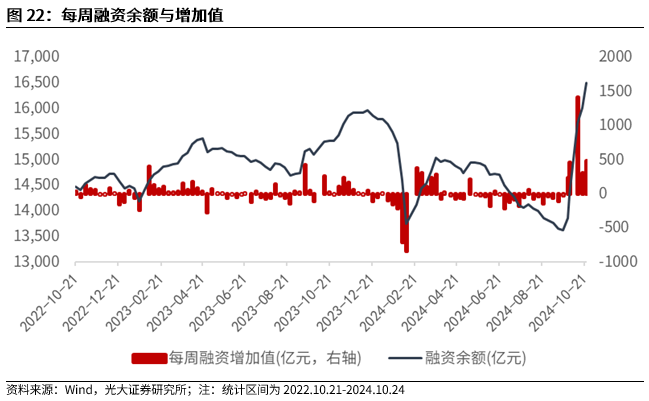 【光大金工】上涨斜率或改变，密切关注量能变化——金融工程市场跟踪周报20241110-第20张图片-厦门装修网 