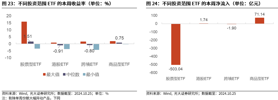 【光大金工】上涨斜率或改变，密切关注量能变化——金融工程市场跟踪周报20241110-第21张图片-厦门装修网 