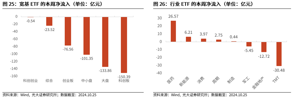 【光大金工】上涨斜率或改变，密切关注量能变化——金融工程市场跟踪周报20241110-第22张图片-厦门装修网 