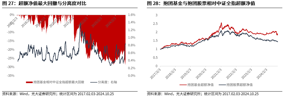 【光大金工】上涨斜率或改变，密切关注量能变化——金融工程市场跟踪周报20241110-第23张图片-厦门装修网 