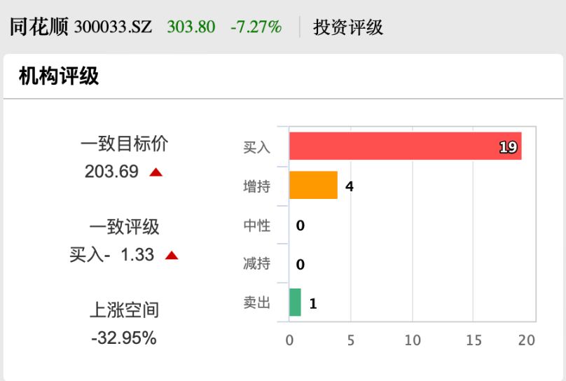 股价创新高！同花顺大股东出手，拟减持-第3张图片-厦门装修网 