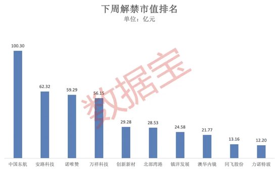 突破80000美元，比特币又双叒叕创新高！下周A股迎来逾450亿元解禁-第3张图片-厦门装修网 