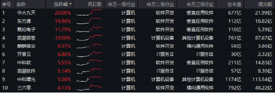 10万亿级政策利好落地！A股后市怎么走？-第2张图片-厦门装修网 