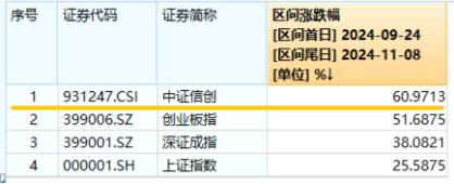 10万亿级政策利好落地！A股后市怎么走？-第4张图片-厦门装修网 