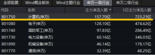 10万亿级政策利好落地！A股后市怎么走？-第5张图片-厦门装修网 