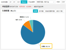 10万亿级政策利好落地！A股后市怎么走？-第6张图片-厦门装修网 