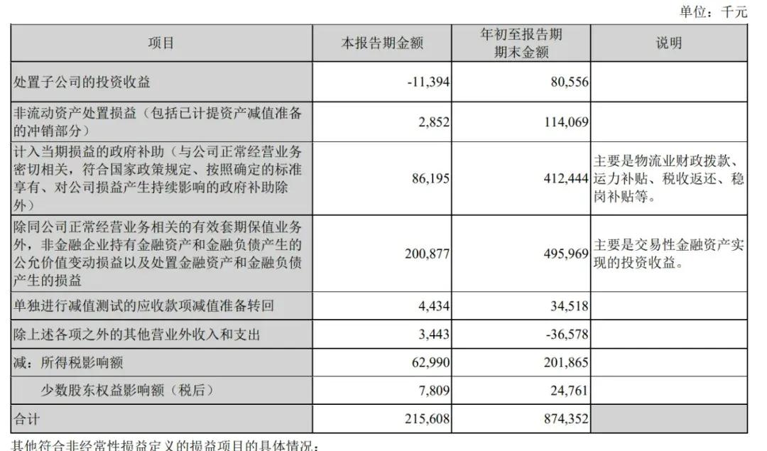 顺丰控股通过上市聆讯：前三季度营收2069亿，王卫身价超千亿-第5张图片-厦门装修网 