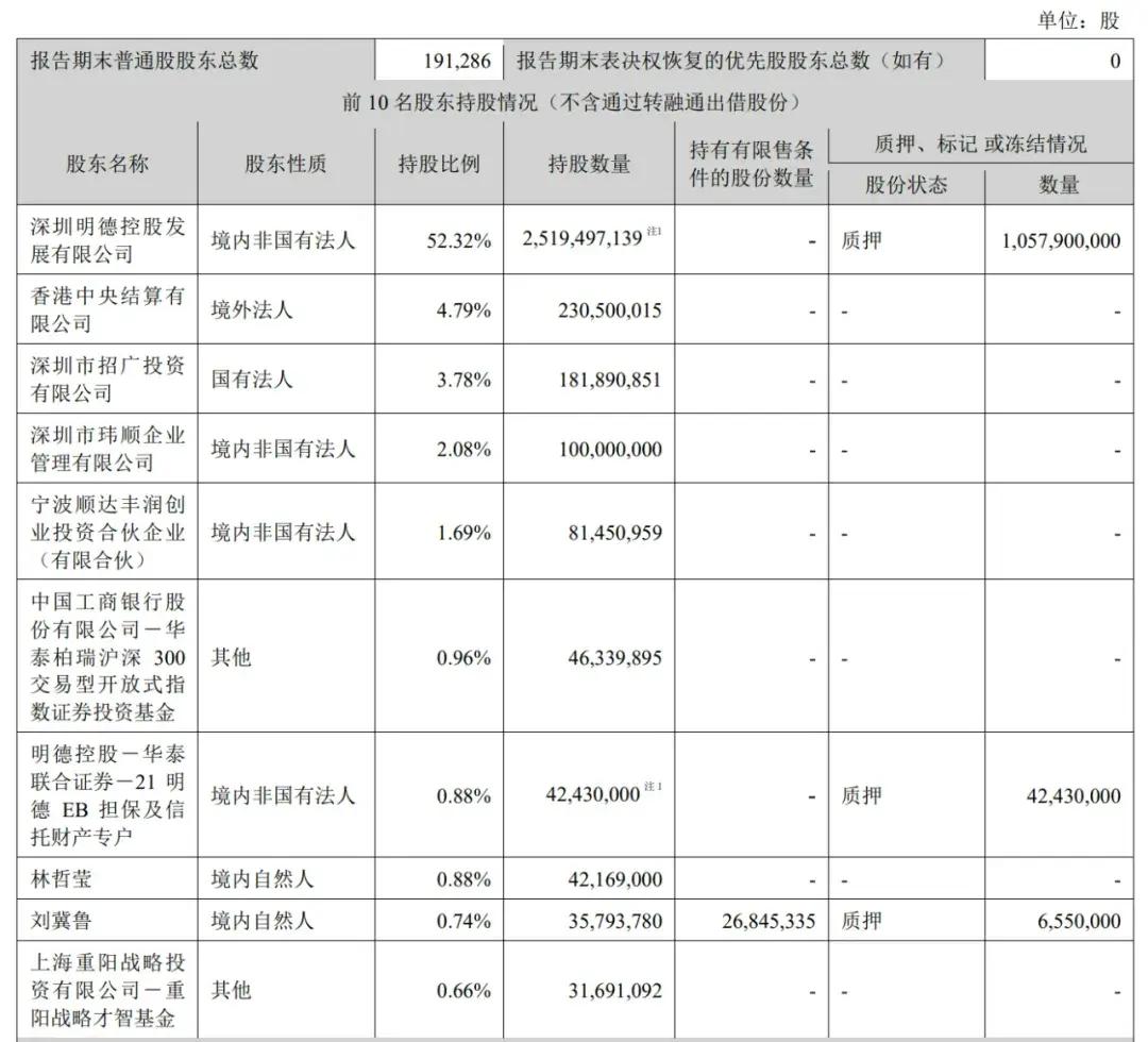 顺丰控股通过上市聆讯：前三季度营收2069亿，王卫身价超千亿-第7张图片-厦门装修网 