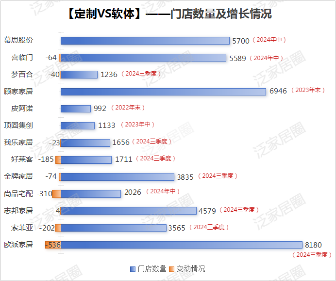 前三季度：欧派138.8亿、索菲亚76.6亿、志邦36.8亿 VS 顾家138.0亿、梦百合61.3亿、慕思38.8亿-第6张图片-厦门装修网 