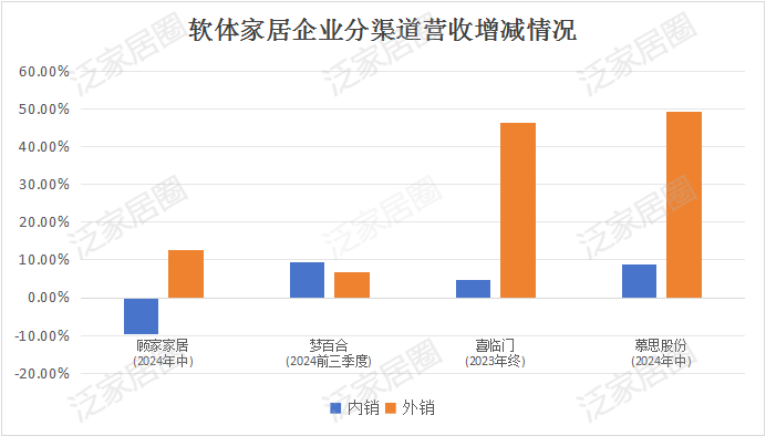 前三季度：欧派138.8亿、索菲亚76.6亿、志邦36.8亿 VS 顾家138.0亿、梦百合61.3亿、慕思38.8亿-第9张图片-厦门装修网 