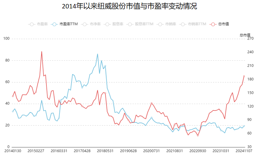 A股稀缺现金奶牛，股利支付率60%，市占率全国第一，护城河太深！-第2张图片-厦门装修网 