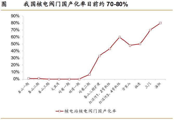 A股稀缺现金奶牛，股利支付率60%，市占率全国第一，护城河太深！-第6张图片-厦门装修网 