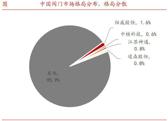 A股稀缺现金奶牛，股利支付率60%，市占率全国第一，护城河太深！-第7张图片-厦门装修网 