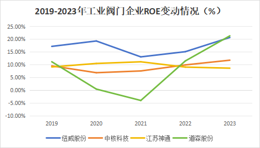 A股稀缺现金奶牛，股利支付率60%，市占率全国第一，护城河太深！-第8张图片-厦门装修网 