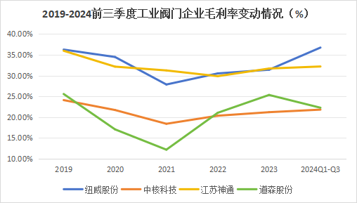 A股稀缺现金奶牛，股利支付率60%，市占率全国第一，护城河太深！-第9张图片-厦门装修网 