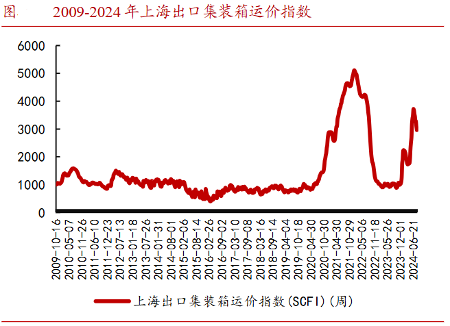 A股稀缺现金奶牛，股利支付率60%，市占率全国第一，护城河太深！-第11张图片-厦门装修网 