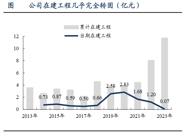 A股稀缺现金奶牛，股利支付率60%，市占率全国第一，护城河太深！-第12张图片-厦门装修网 