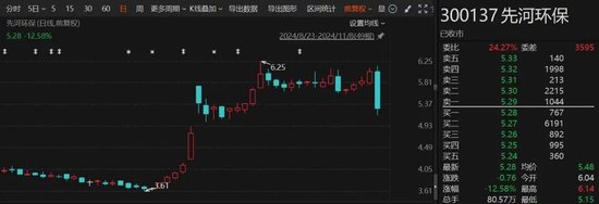 突发！这家公司被ST，明日停牌一天！-第1张图片-厦门装修网 