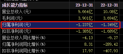 突然宣布：被ST！明日停牌，提前放量大跌-第5张图片-厦门装修网 