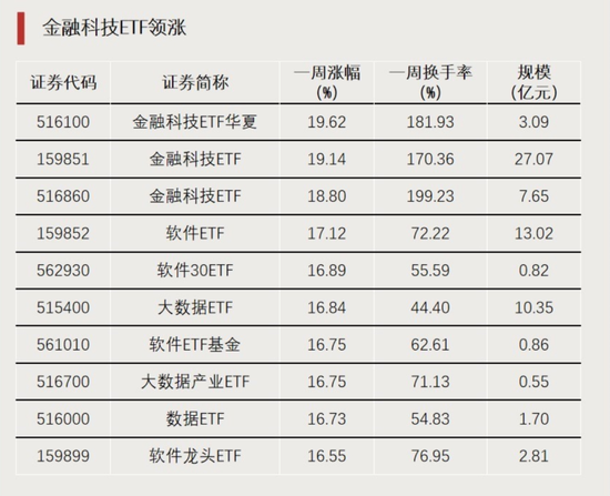 大资金进场！-第1张图片-厦门装修网 