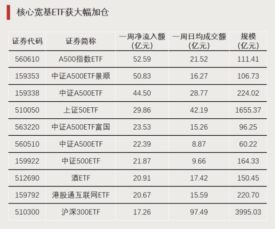 大资金进场！-第2张图片-厦门装修网 