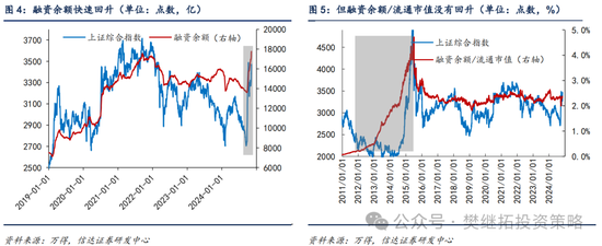 信达策略：流动性牛市，但可能比14-15年慢-第3张图片-厦门装修网 