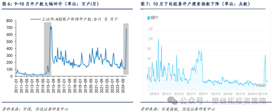 信达策略：流动性牛市，但可能比14-15年慢-第4张图片-厦门装修网 