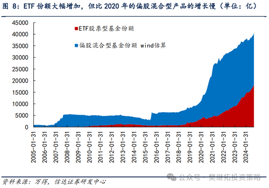 信达策略：流动性牛市，但可能比14-15年慢-第5张图片-厦门装修网 