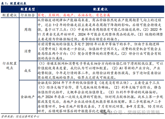 信达策略：流动性牛市，但可能比14-15年慢-第6张图片-厦门装修网 