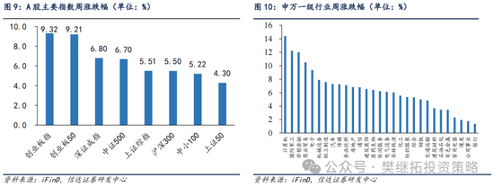 信达策略：流动性牛市，但可能比14-15年慢-第7张图片-厦门装修网 