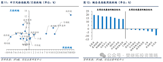 信达策略：流动性牛市，但可能比14-15年慢-第8张图片-厦门装修网 