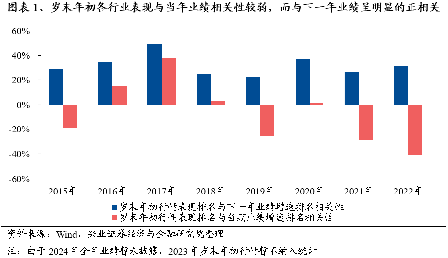 【兴证策略】保持多头思维，利用短期波动积极布局-第2张图片-厦门装修网 