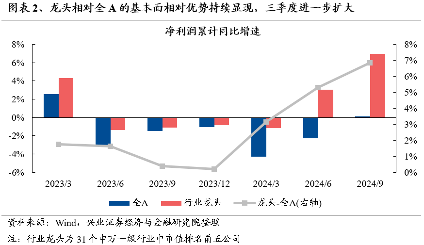 【兴证策略】保持多头思维，利用短期波动积极布局-第3张图片-厦门装修网 