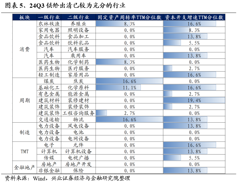 【兴证策略】保持多头思维，利用短期波动积极布局-第5张图片-厦门装修网 