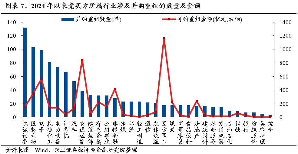 【兴证策略】保持多头思维，利用短期波动积极布局-第7张图片-厦门装修网 