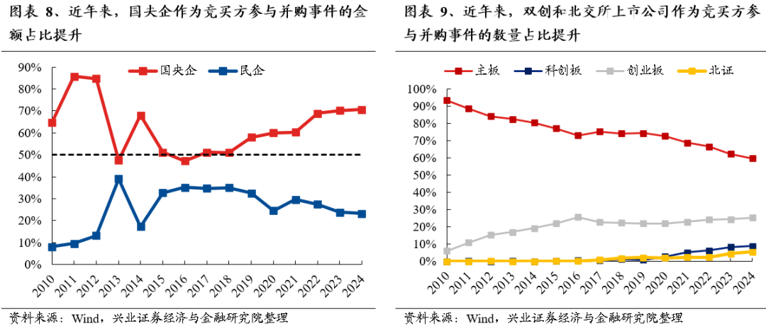 【兴证策略】保持多头思维，利用短期波动积极布局-第8张图片-厦门装修网 