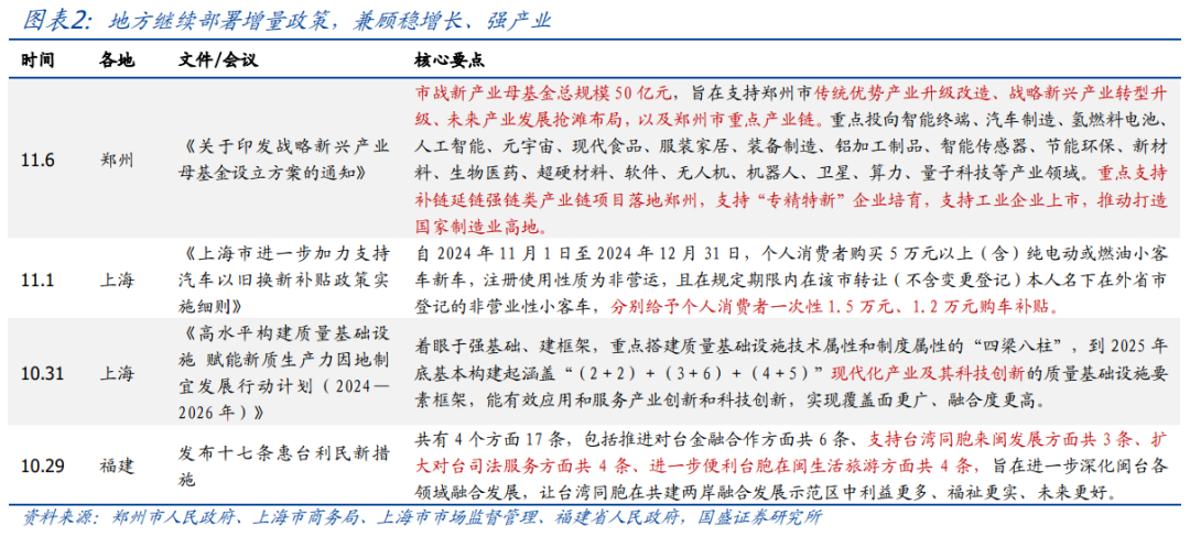 年内还会刺激消费吗？【国盛宏观|政策半月观】-第2张图片-厦门装修网 