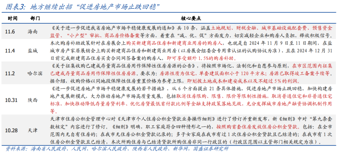 年内还会刺激消费吗？【国盛宏观|政策半月观】-第3张图片-厦门装修网 