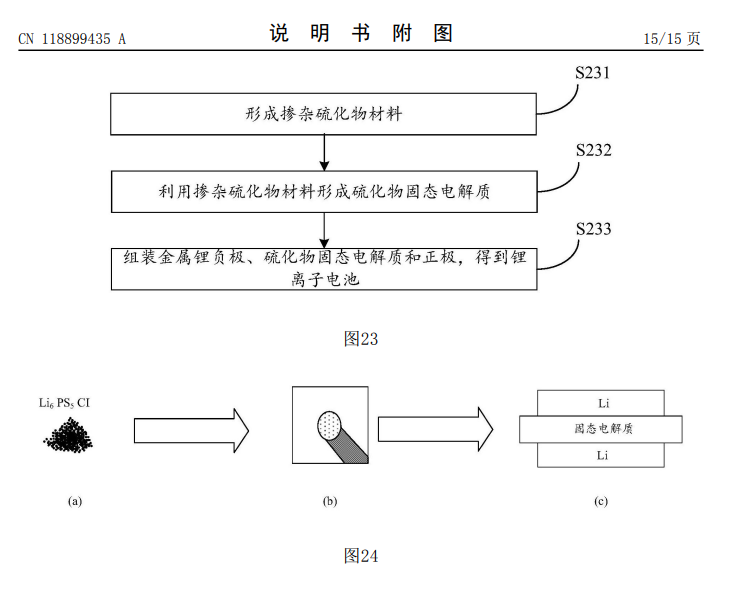 华为申请固态电池专利：掺杂硫化物材料提升锂离子电池寿命-第2张图片-厦门装修网 