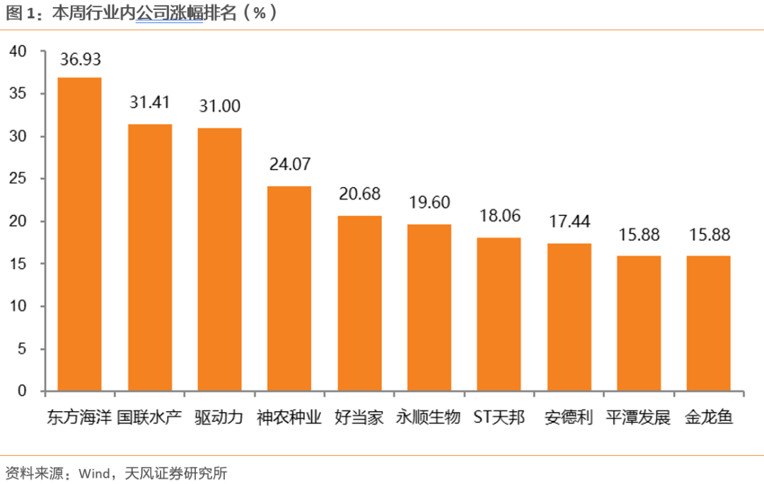 【天风农业】10月能繁补栏放缓，重视本轮周期持续性！-第1张图片-厦门装修网 