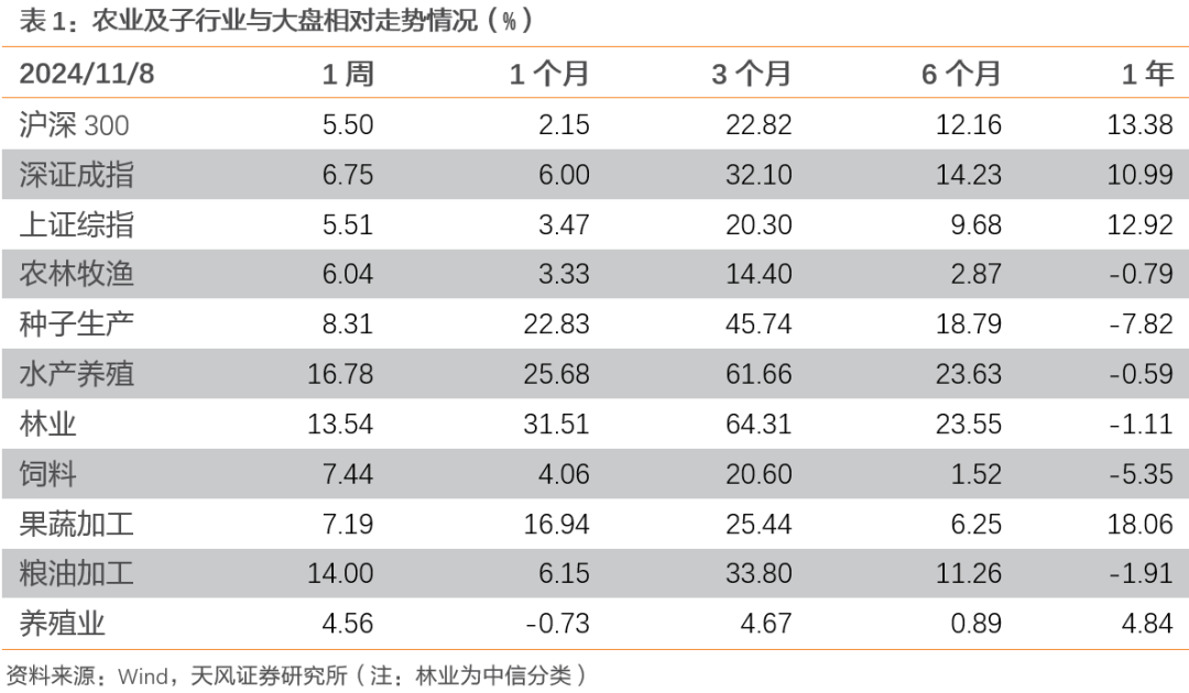 【天风农业】10月能繁补栏放缓，重视本轮周期持续性！-第2张图片-厦门装修网 