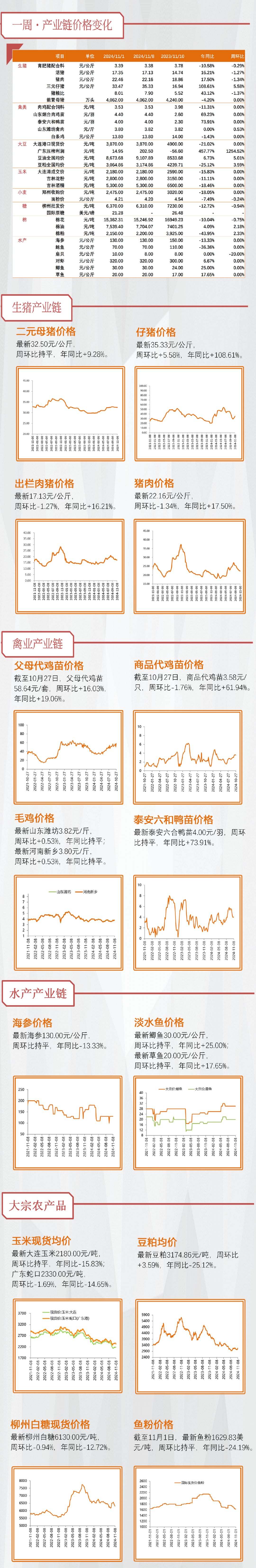 【天风农业】10月能繁补栏放缓，重视本轮周期持续性！-第3张图片-厦门装修网 